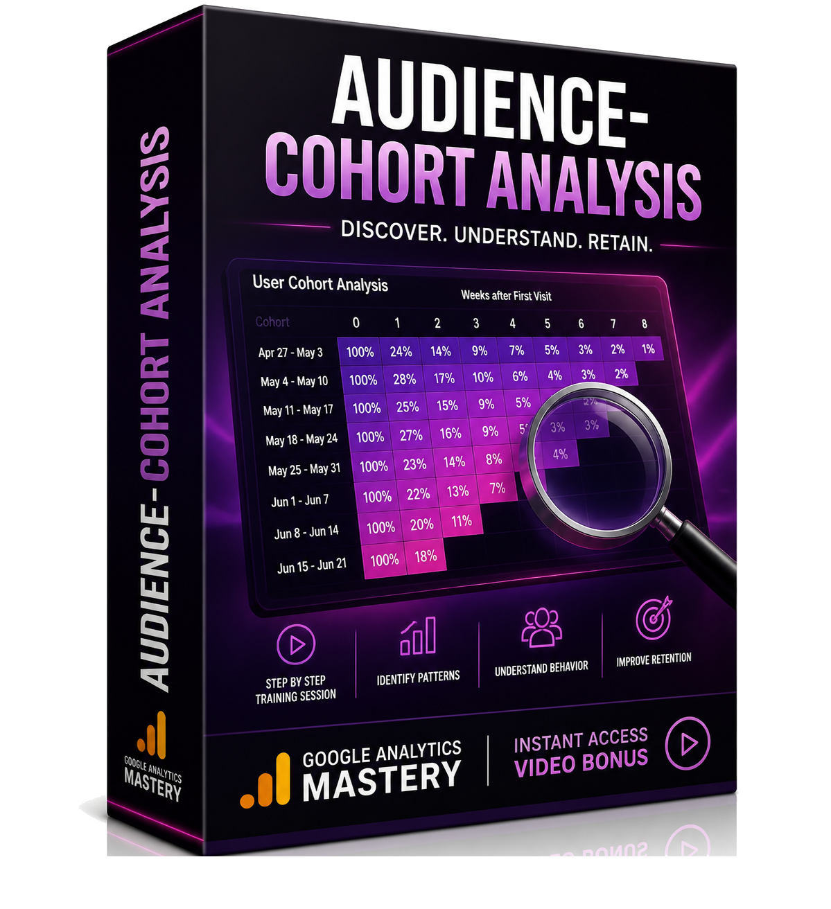 Audience- Cohort Analysis