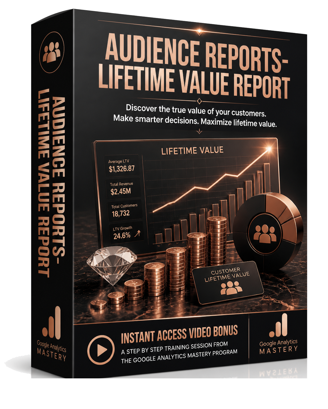 Audience Reports- Lifetime Value Report