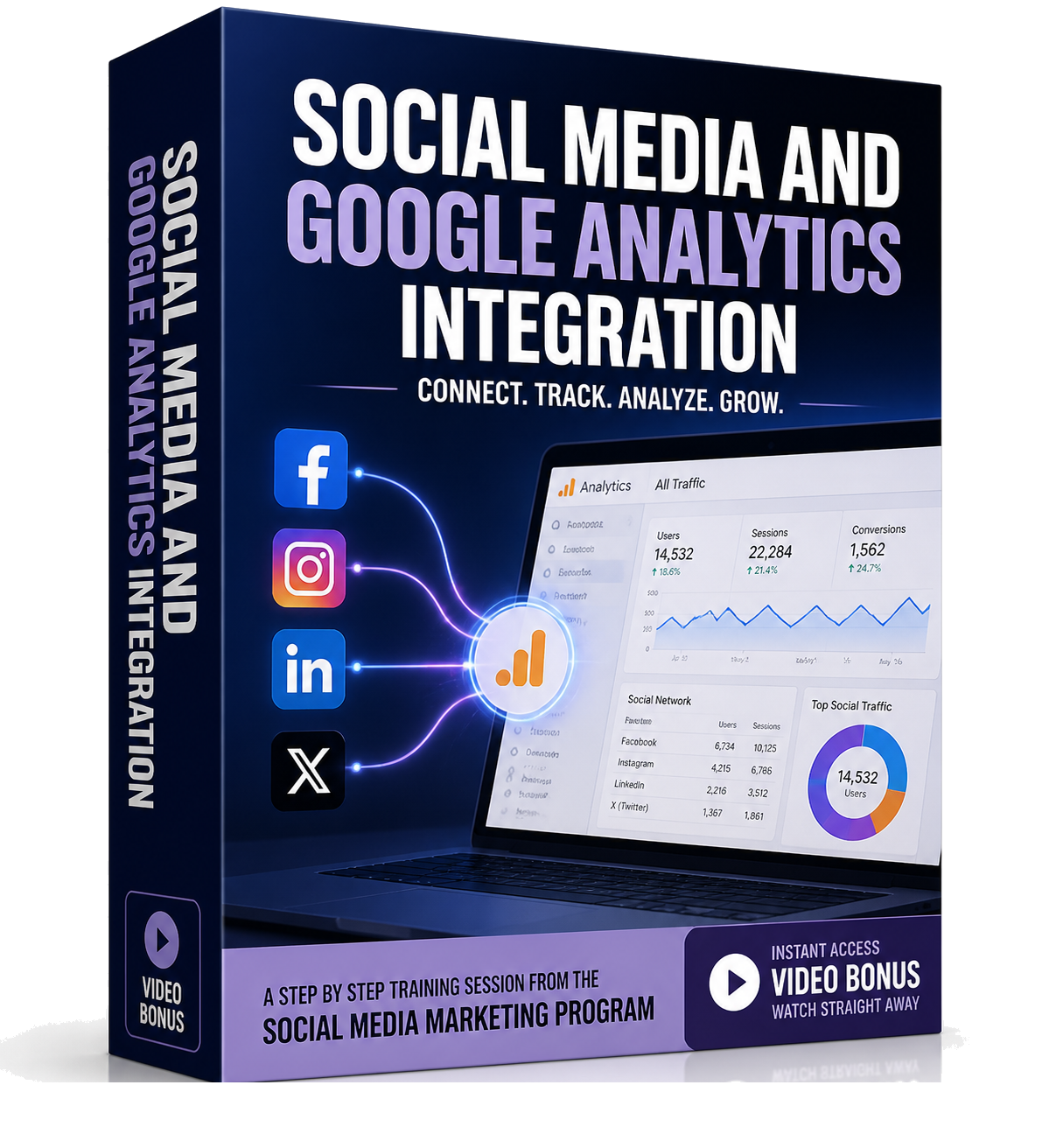 Social Media And Google Analytics Integration