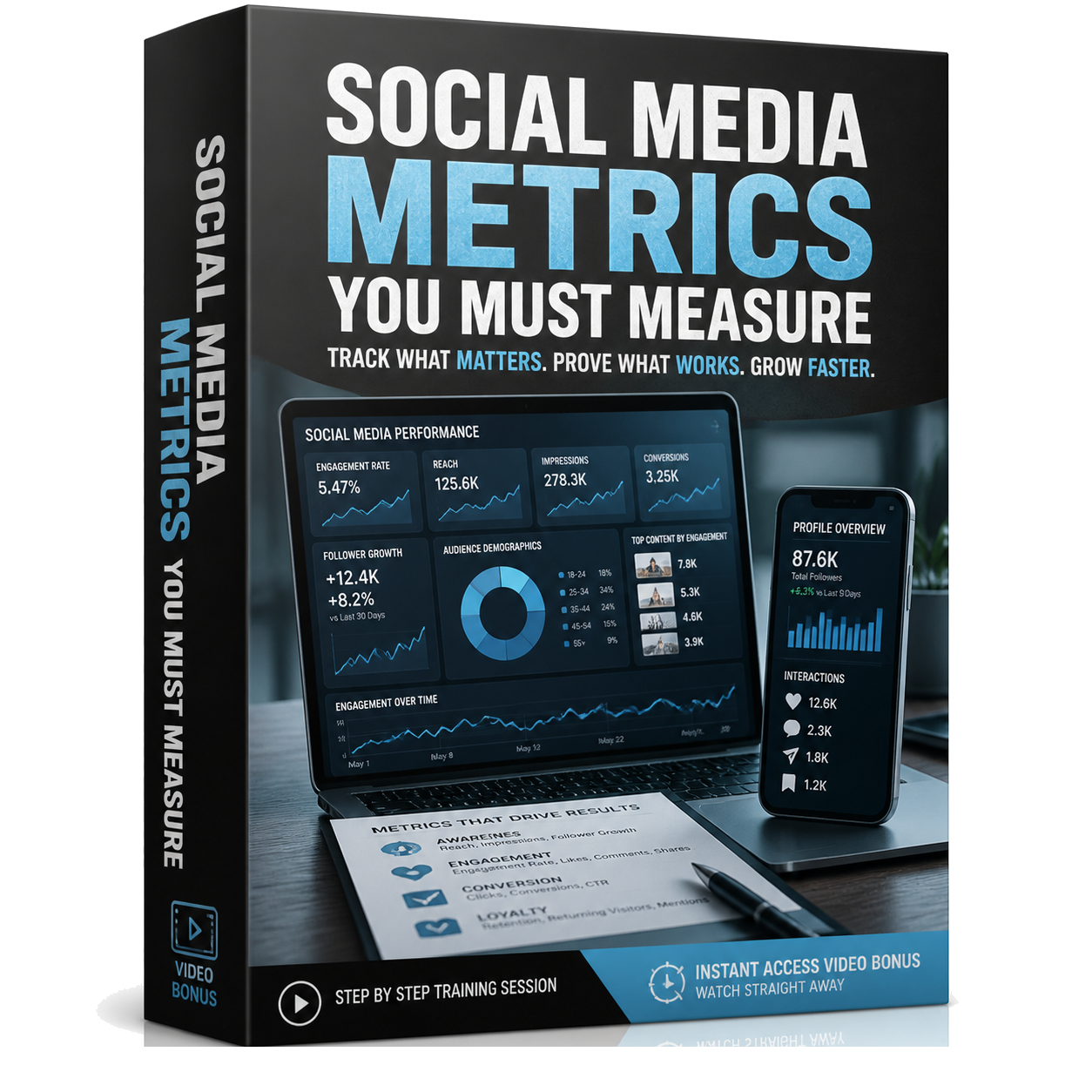 Social Media Metrics You Must Measure