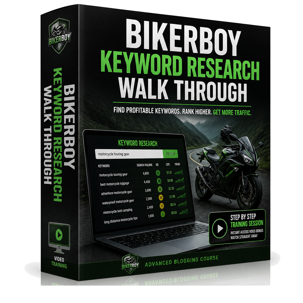 BikerBoy Keyword Research Walk Through
