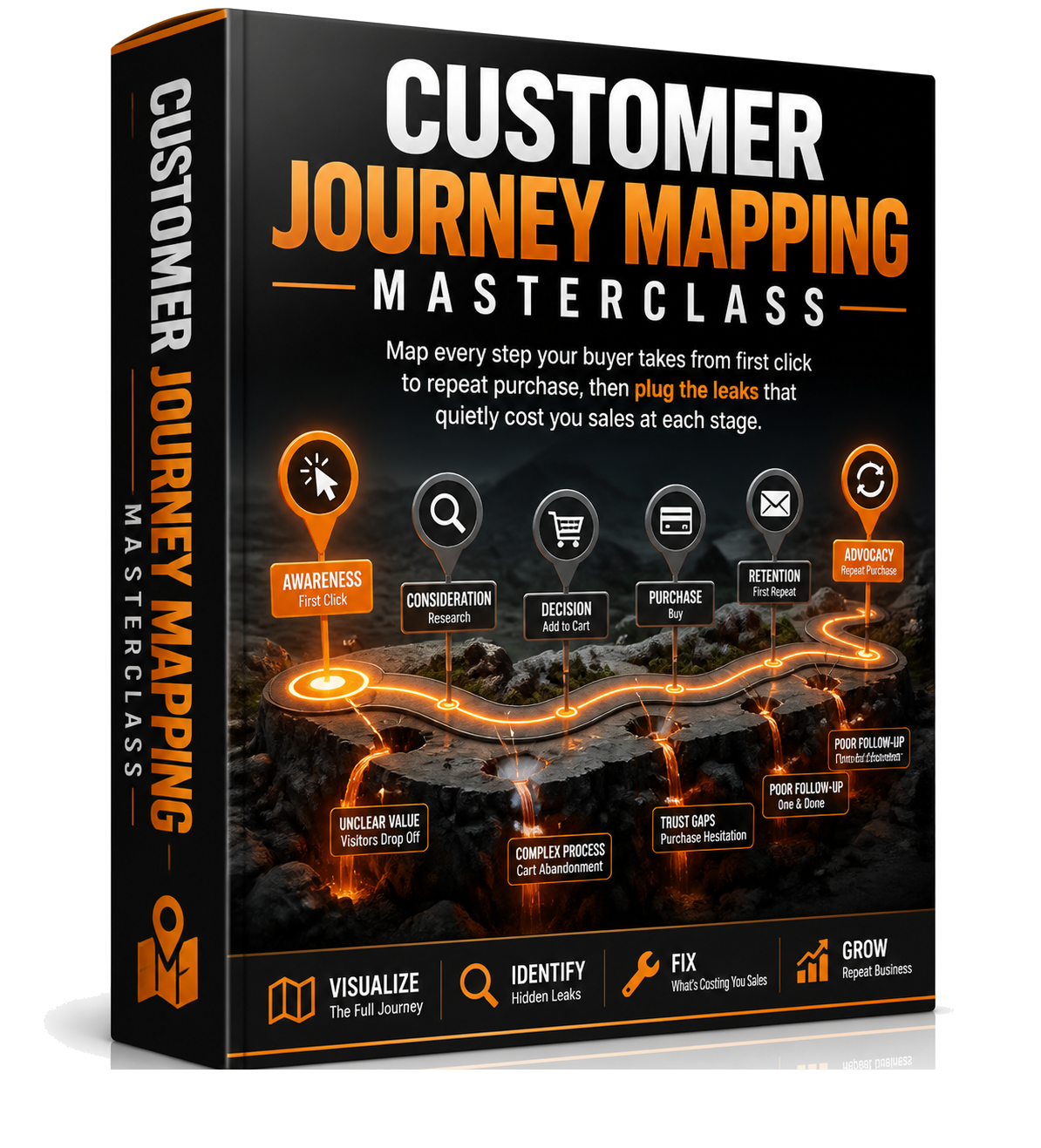 Customer Journey Mapping Masterclass