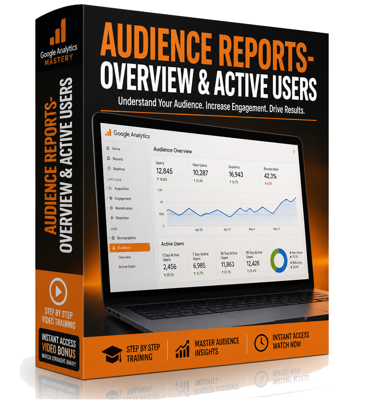 Audience Reports- Overview & Active Users