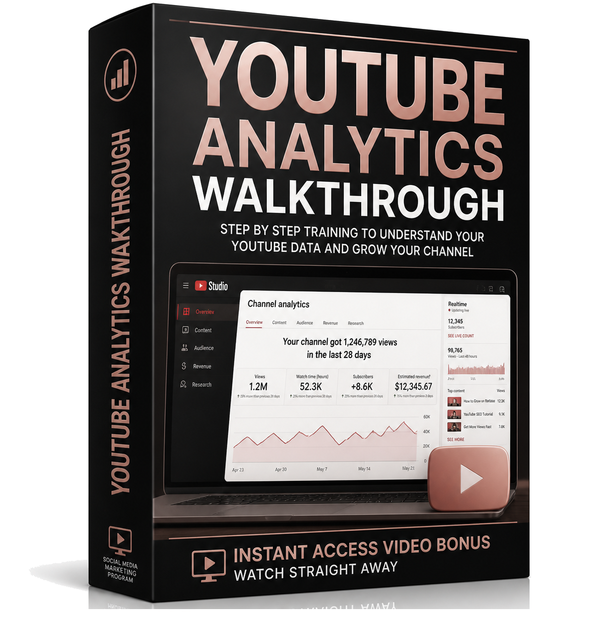 YouTube Analytics Walkthrough