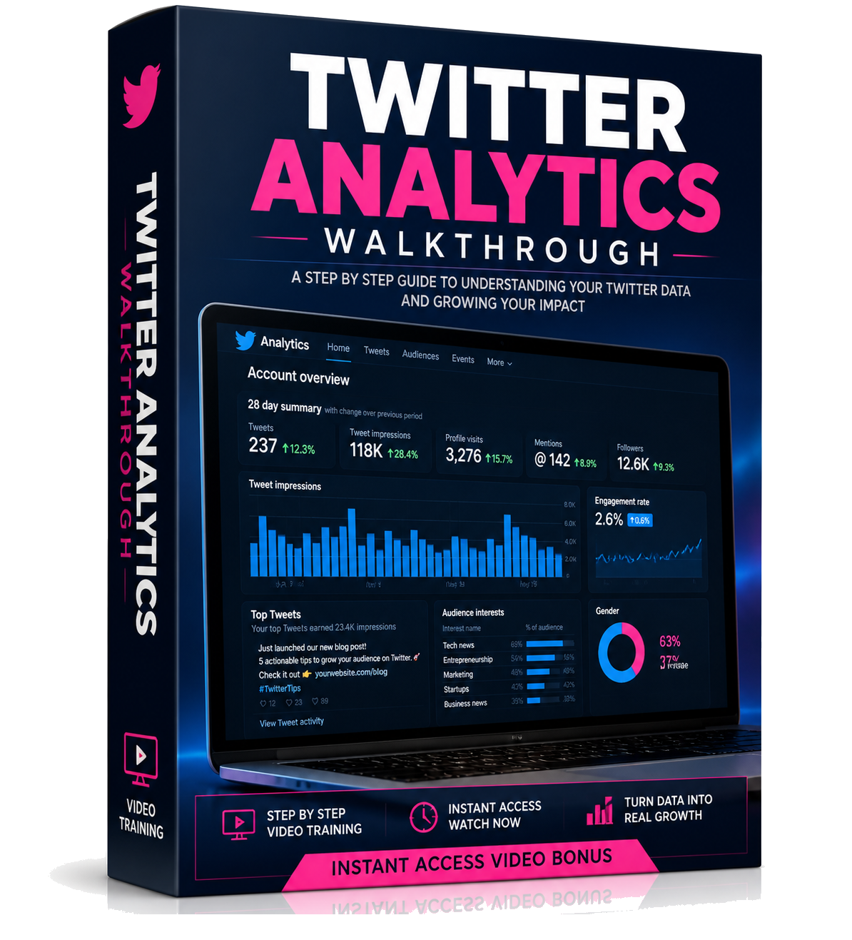 Twitter Analytics Walkthrough