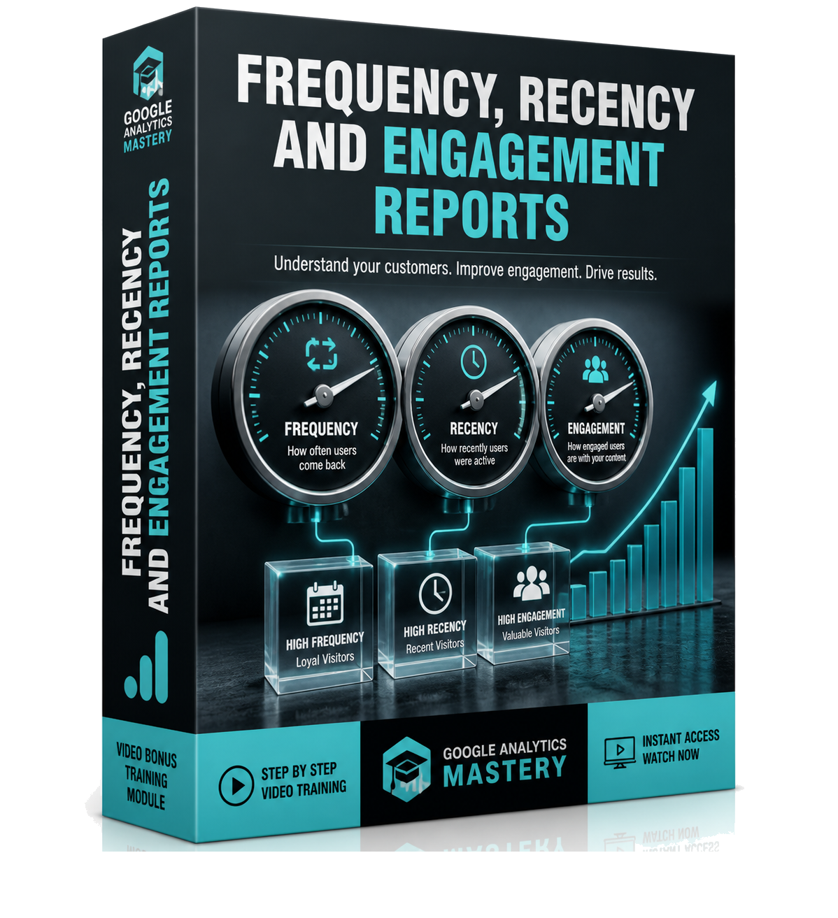 Frequency, Recency and Engagement Reports