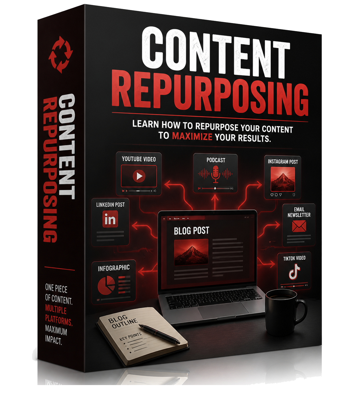 Content Repurposing
