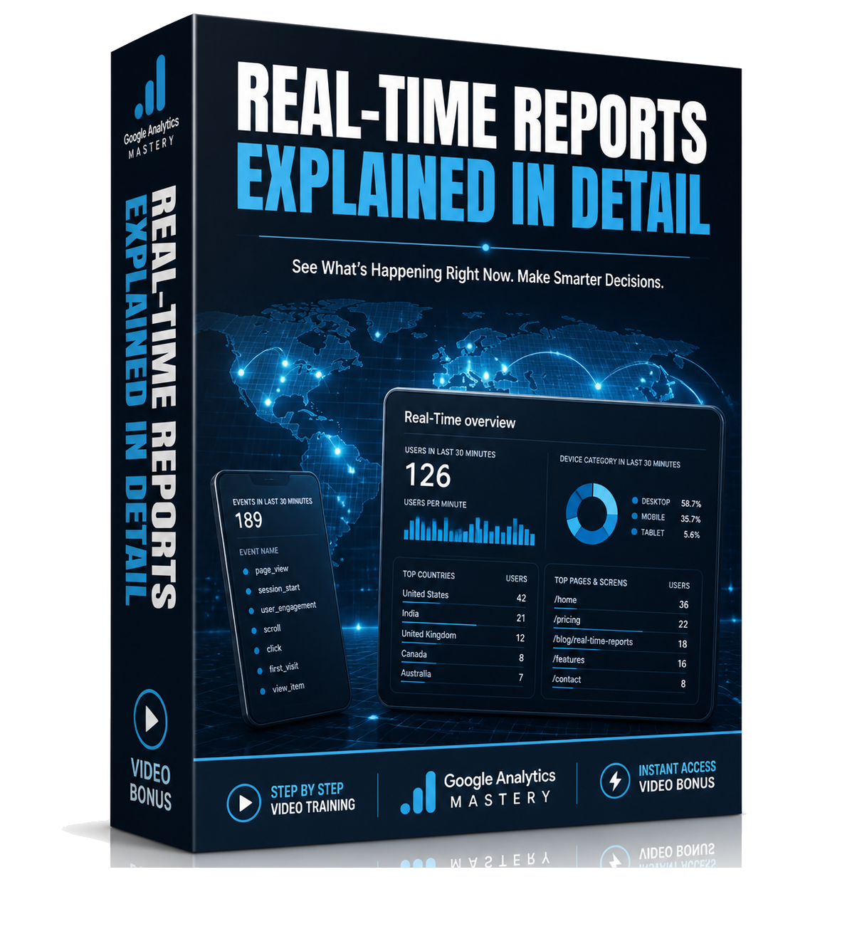 Real-Time Reports Explained in Detail